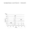 METHOD FOR PRODUCING WATER-RESISTANT ALUMINUM NITRIDE POWDER diagram and image