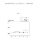 HAFNIUM TELLURIDE LAYERED COMPOUNDS, TRANSPARENT AND ELECTRICALLY     CONDUCTIVE FILM, AND ELECTRONIC DEVICES INCLUDING THE SAME diagram and image