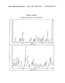 Crystalline Solid and Amorphous Forms of (-)-Halofenate and Methods     Related Thereto diagram and image