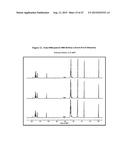 Crystalline Solid and Amorphous Forms of (-)-Halofenate and Methods     Related Thereto diagram and image