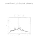 Crystalline Solid and Amorphous Forms of (-)-Halofenate and Methods     Related Thereto diagram and image