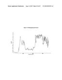 Crystalline Solid and Amorphous Forms of (-)-Halofenate and Methods     Related Thereto diagram and image