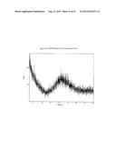 Crystalline Solid and Amorphous Forms of (-)-Halofenate and Methods     Related Thereto diagram and image