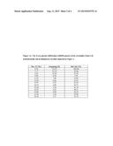 PROCESS FOR THE PREPARATION OF DABIGATRAN ETEXILATE OR PHARMACEUTICALLY     ACCEPTABLE SALT THEREOF diagram and image