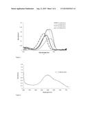 DOUBLE DONOR FUNCTIONALISATION OF THE PERI-POSITIONS OF PERYLENE AND     NAPHTHALENE MONOIMIDE VIA VERSATILE BUILDING BLOCKS diagram and image