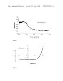 DOUBLE DONOR FUNCTIONALISATION OF THE PERI-POSITIONS OF PERYLENE AND     NAPHTHALENE MONOIMIDE VIA VERSATILE BUILDING BLOCKS diagram and image