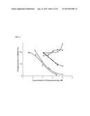 TARGETED TGF  INHIBITION diagram and image