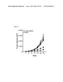 TARGETED TGF  INHIBITION diagram and image