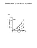 TARGETED TGF  INHIBITION diagram and image