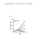 TARGETED TGF  INHIBITION diagram and image