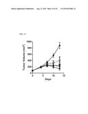 TARGETED TGF  INHIBITION diagram and image