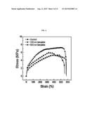 Surface Modified Polymeric Nanofiber Substrates By Plasma-Treatment and     Fabrication Process for The Same diagram and image