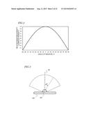 MOTION SENSOR DEVICE HAVING PLURALITY OF LIGHT SOURCES diagram and image