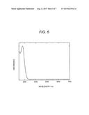 ORGANIC COMPOUND AND ELECTROCHROMIC DEVICE USING THE SAME diagram and image