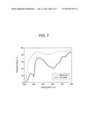 ORGANIC COMPOUND AND ELECTROCHROMIC DEVICE USING THE SAME diagram and image