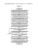 INFORMATION PROCESSING APPARATUS, INFORMATION PROCESSING SYSTEM, AND     DISPLAY METHOD diagram and image