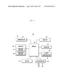 METHOD OF RECEIVING TOUCH EVENT INPUT AND ELECTRONIC DEVICE SUPPORTING THE     SAME diagram and image