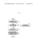 METHOD OF RECEIVING TOUCH EVENT INPUT AND ELECTRONIC DEVICE SUPPORTING THE     SAME diagram and image