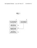 FAILURE PREDICTIVE SYSTEM, AND FAILURE PREDICTIVE APPARATUS diagram and image