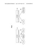 INFORMATION PROCESSING DEVICE, INFORMATION PROCESSING SYSTEM, INFORMATION     PROCESSING METHOD, AND PROGRAM diagram and image