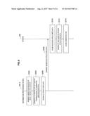 INFORMATION PROCESSING DEVICE, INFORMATION PROCESSING SYSTEM, INFORMATION     PROCESSING METHOD, AND PROGRAM diagram and image