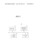 METHOD AND APPARATUS FOR SEARCHING NODE BY USING TREE INDEX diagram and image