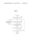 METHOD AND APPARATUS FOR SEARCHING NODE BY USING TREE INDEX diagram and image