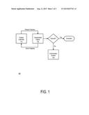 Application Execution Control Utilizing Ensemble Machine Learning For     Discernment diagram and image