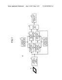 IMAGE PROCESSING DEVICE, IMAGE PROCESSING METHOD, AND COMPUTER PROGRAM     PRODUCT diagram and image