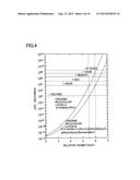 ORGANIC MOLECULAR MEMORY diagram and image