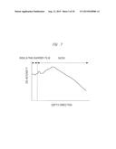 SEMICONDUCTOR DEVICE AND MANUFACTURING METHOD OF THE SAME diagram and image