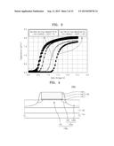 METAL-OXIDE SEMICONDUCTOR FIELD EFFECT TRANSISTOR, METHOD OF FABRICATING     THE SAME, AND SEMICONDUCTOR APPARATUS INCLUDING THE SAME diagram and image