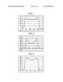 POLYMER COMPOSITION AND POLYMER LIGHT-EMITTING DEVICE USING SAME diagram and image