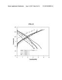 ORGANIC-INORGANIC COMPOSITE ANION EXCHANGE MEMBRANE CONTAINING     POLYVINYLIDENE FLUORIDE POLYMER FOR NON-AQUEOUS REDOX FLOW BATTERY AND     METHOD FOR PREPARING THE SAME diagram and image