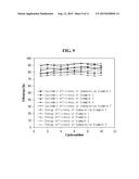 ORGANIC-INORGANIC COMPOSITE ANION EXCHANGE MEMBRANE CONTAINING     POLYVINYLIDENE FLUORIDE POLYMER FOR NON-AQUEOUS REDOX FLOW BATTERY AND     METHOD FOR PREPARING THE SAME diagram and image