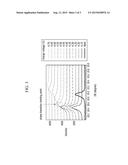 POSITIVE ACTIVE MATERIAL FOR RECHARGEABLE LITHIUM BATTERY, METHOD OF     PREPARING THE SAME AND RECHARGEABLE LITHIUM BATTERY INCLUDING THE SAME diagram and image