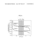 Piezoelectric Thin Film Element, Method For Manufacturing The Same, And     Electronic Device Including Piezoelectric Thin Film Element diagram and image