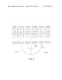 DATA ENCRYPTION CIPHER USING ROTATING PORTS diagram and image