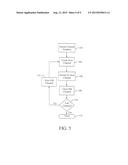 DATA ENCRYPTION CIPHER USING ROTATING PORTS diagram and image