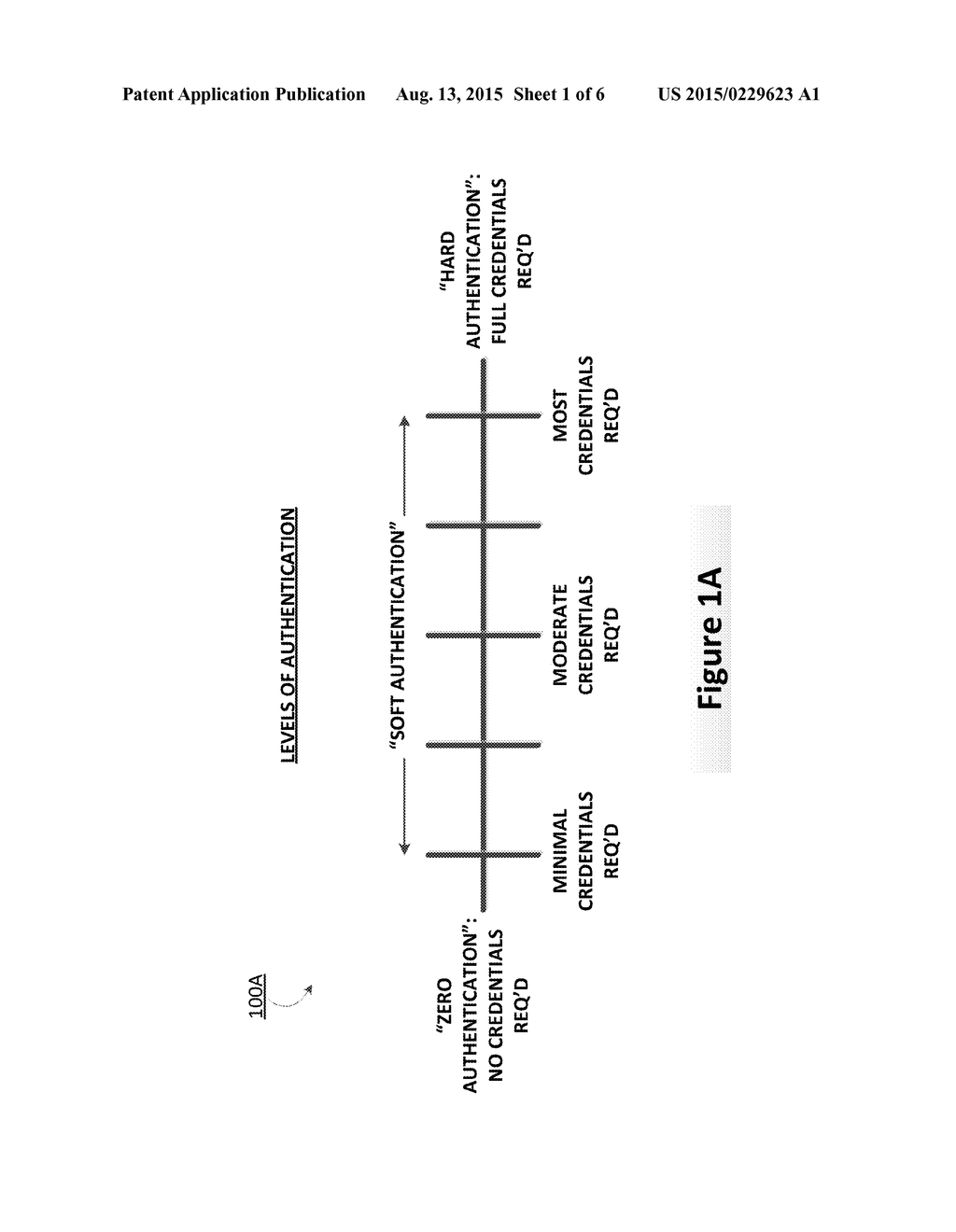 USER AUTHENTICATION BASED ON HISTORICAL TRANSACTION DATA - diagram, schematic, and image 02