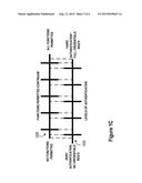 AUTHENTICATION LEVEL OF FUNCTION BUCKET BASED ON CIRCUMSTANCES diagram and image