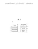 TERMINAL AUTHENTICATION SYSTEM AND METHOD FOR VEHICLE NETWORK CONNECTION diagram and image