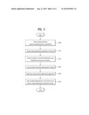 TERMINAL AUTHENTICATION SYSTEM AND METHOD FOR VEHICLE NETWORK CONNECTION diagram and image