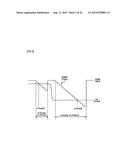 A/D CONVERTER, A/D CONVERSION METHOD, SOLID-STATE IMAGING ELEMENT AND     CAMERA SYSTEM diagram and image