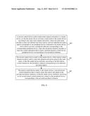 Remote Control Method, Remote Control Device, and Master Device diagram and image