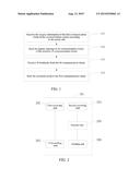 Information Processing Method and Communication System diagram and image