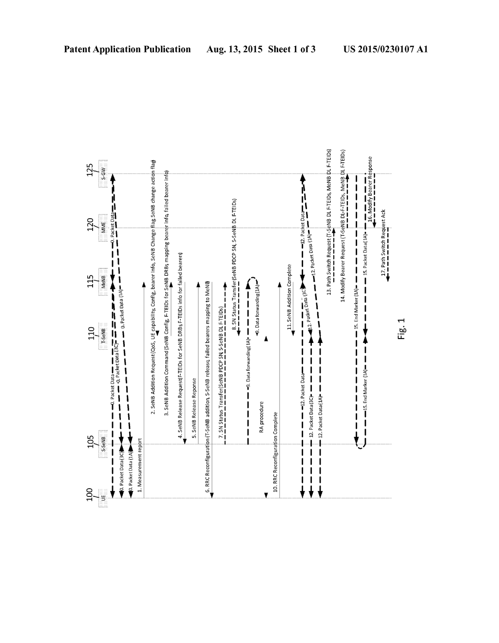 PARTIAL FAILURE HANDLING OF BEARER MAPPING IN DUAL CONNECTIVITY - diagram, schematic, and image 02