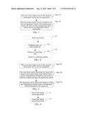 Method and Apparatus for Controlling Handover in Cognitive Radio System diagram and image