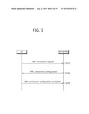 METHOD FOR OPERATING BASED ON DELAY-TOLERANCE INFORMATION HANDLING IN     WIRELESS COMMUNICATION SYSTEM AND APPARATUS SUPPORTING SAME diagram and image