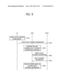 METHOD FOR OPERATING BASED ON DELAY-TOLERANCE INFORMATION HANDLING IN     WIRELESS COMMUNICATION SYSTEM AND APPARATUS SUPPORTING SAME diagram and image